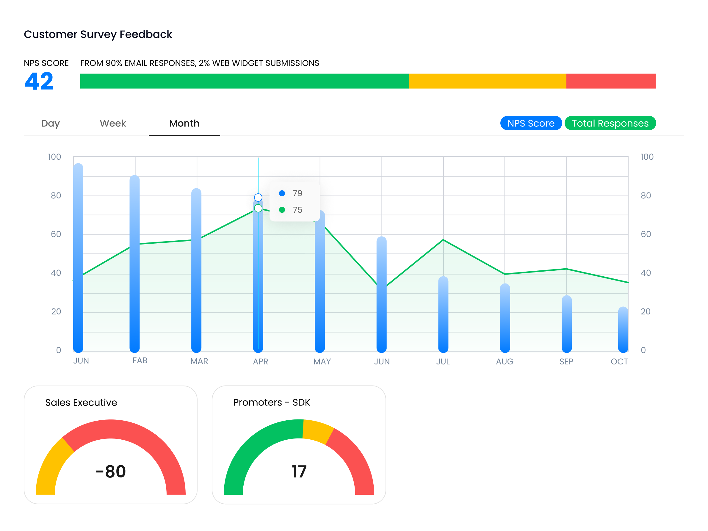 DICA's Customer Survey Tool